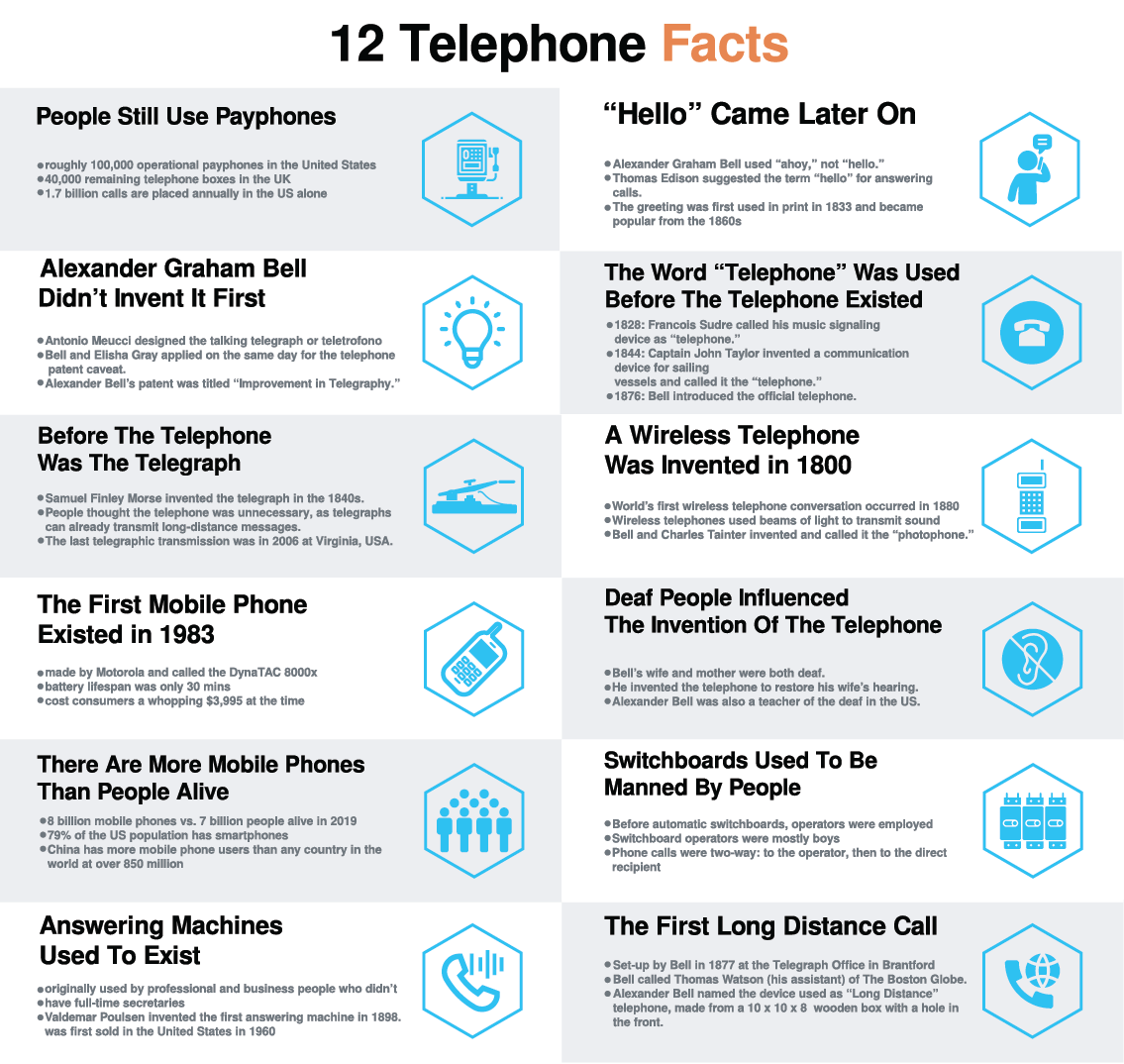12 telephone facts infograhics