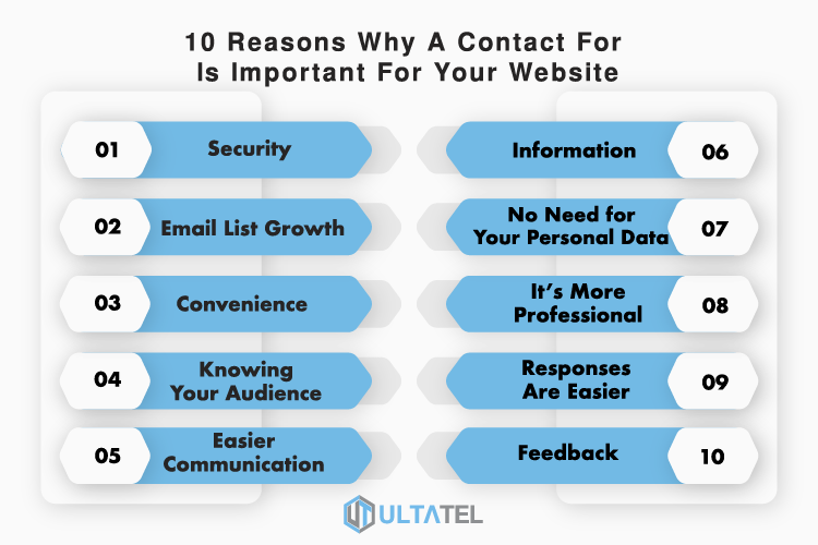 10 Reasons Why A Contact Form Is Important For Your Website Infographic