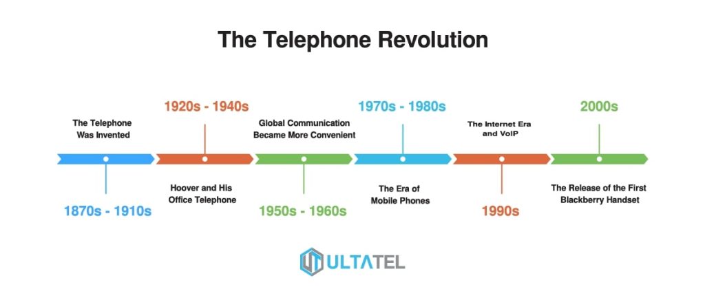 The telephone revolution