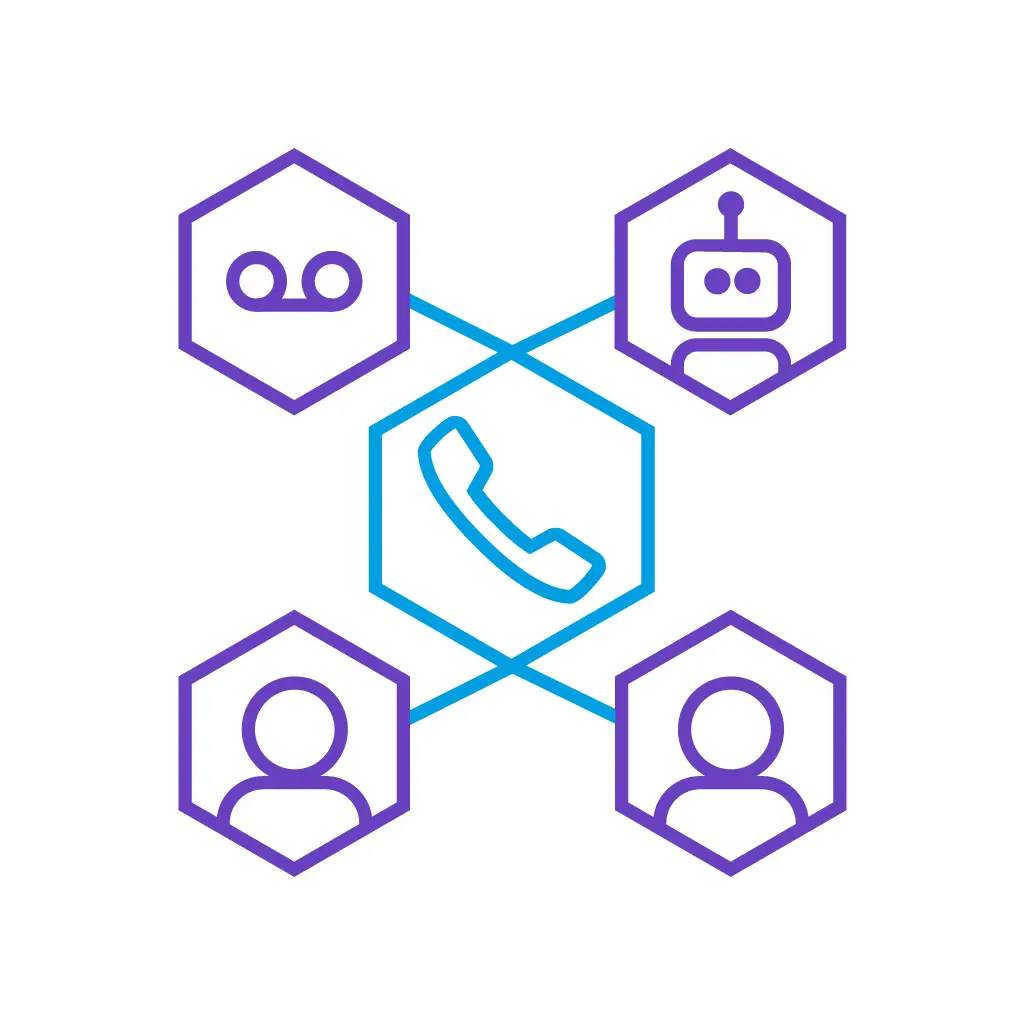 Call routing​